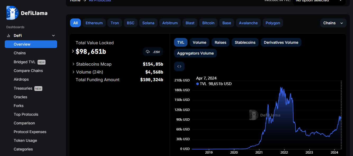 Defillama.com Check TVL