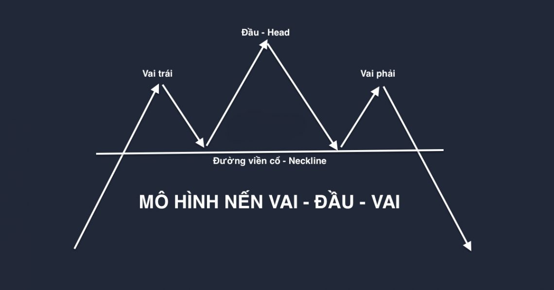 Mô hình nến trade coin vai đầu vai