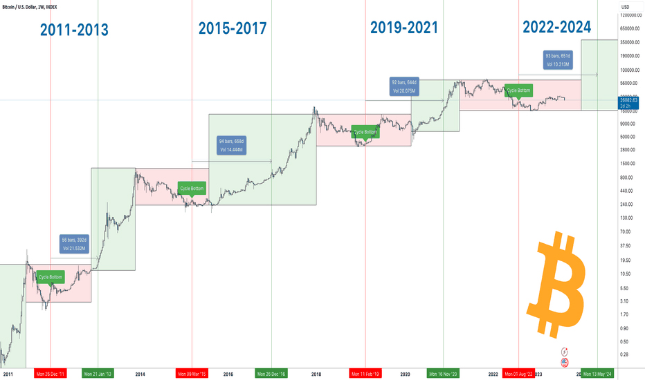 Bitcoin Halving lần đầu tiên 28/11/2012