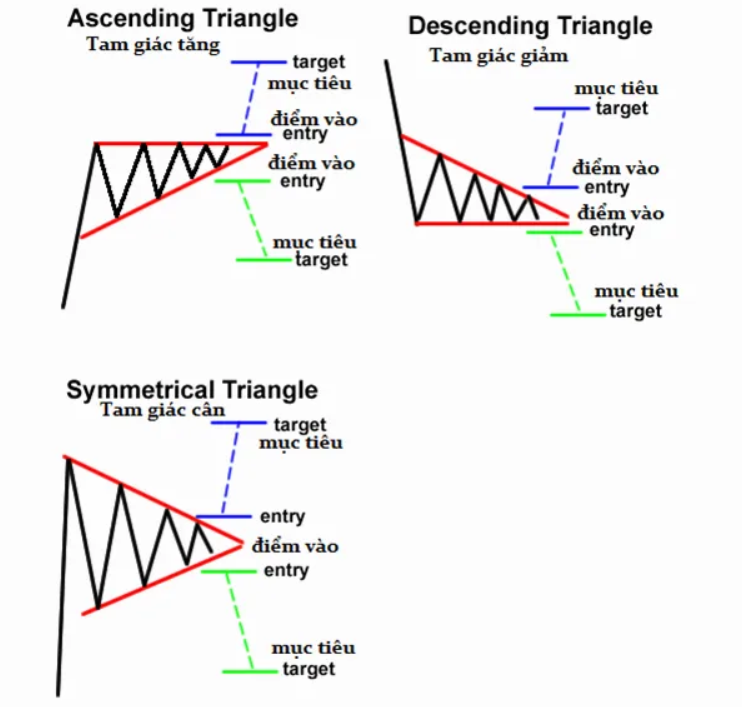 Các Biểu Đồ Nến Phổ Biến Nhất Trong Trader Bitcoin Tiền Điện Tử