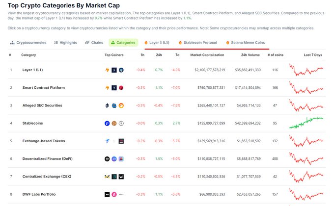 Hoạc những thông tin hữu ích về coin được phân thành categories, trend coin gì đang hot thì có đánh dấu "lửa"