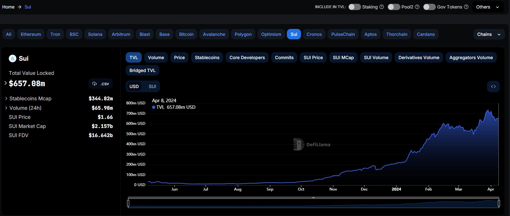 Bước 4 Kiểm tra TVL tài sản trong quá trình kiểm tra Tokenomic