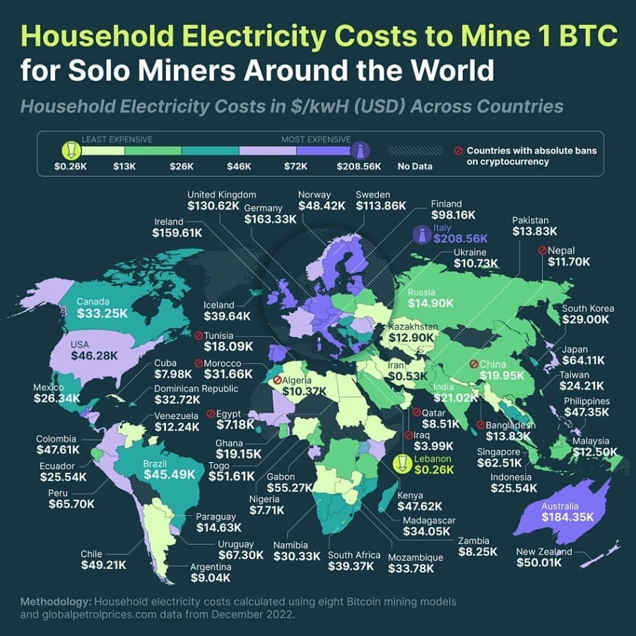 Chi phí đào Bitcoin trên thế giới