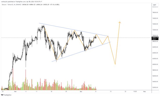 Bước 5: Sử dụng Tradingview trong quá trình phân tích kỹ thuật