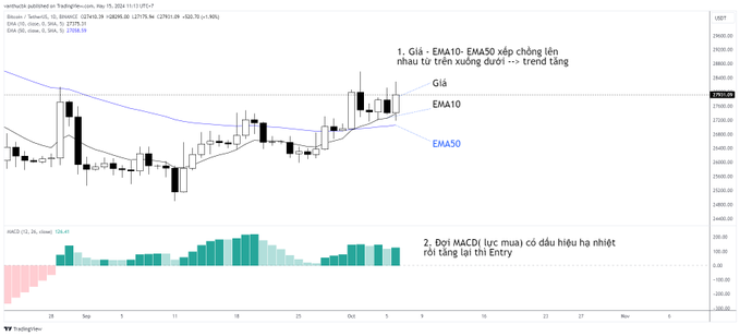 Follow trend thì phải xác định trend, xác định bằng 2 đường EMA nhanh và chậm