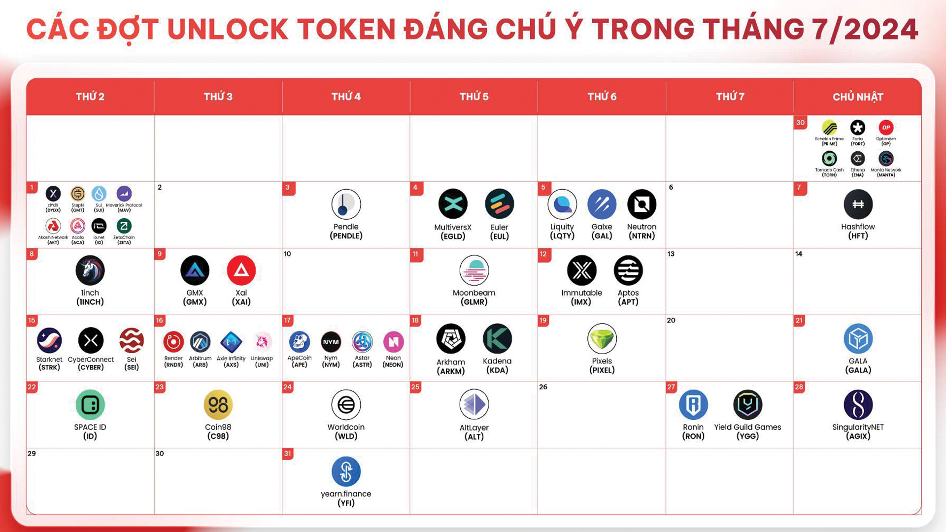 Tổng hợp lịch unlock token nổi bật trong tháng 7-2024